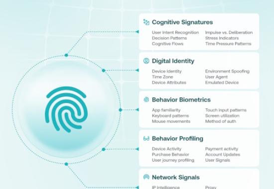 Palt-Alto based Oscilar announces AI-Powered "Cognitive Identity Intelligence" platform