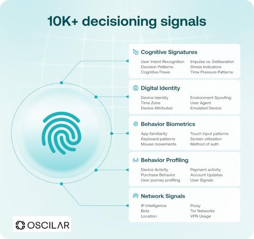 Palt-Alto based Oscilar announces AI-Powered "Cognitive Identity Intelligence" platform