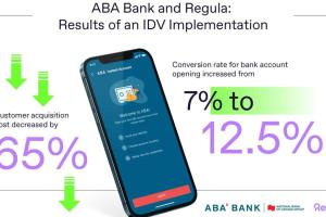 ABA Bank Boosts Conversion Rate and Cuts Acquisition Costs by 65% with Regula Identity Verification Solution