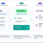 Identity-first AI governance: Securing the agentic workforce