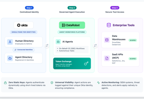 Identity-first AI governance: Securing the agentic workforce
