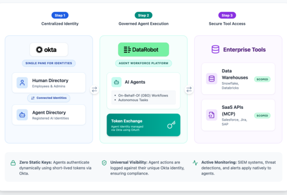 Identity-first AI governance: Securing the agentic workforce