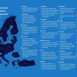 Social media regulations aimed at protecting children become widespread across Europe
