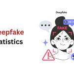 ElqctricIQ Deepfake Statistics By Types, Fraud and Facts (2026)