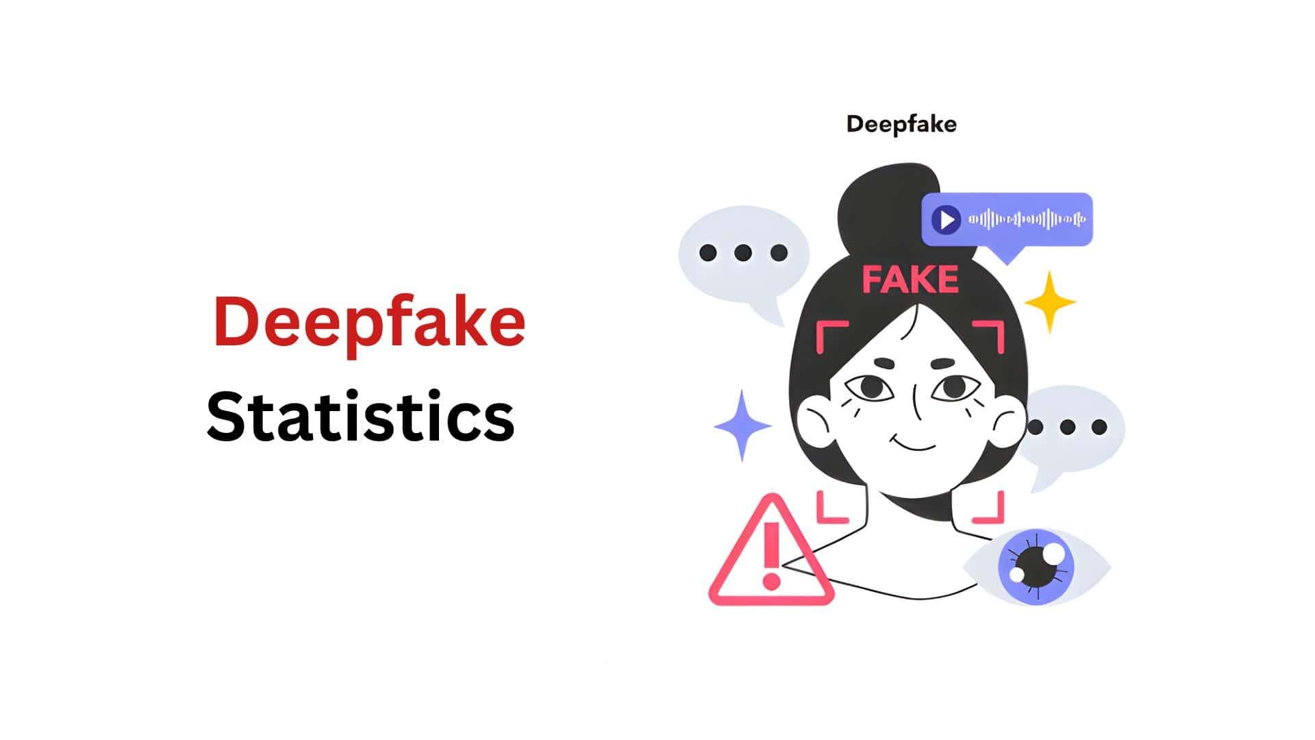 ElqctricIQ Deepfake Statistics By Types, Fraud and Facts (2026)