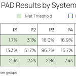 Paravision Leads US DHS RIVR PAD, Outperforming All Systems