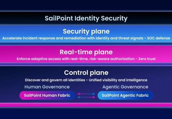 SailPoint eliminates blind spots with unified protection across human, non-human, and AI agent identities