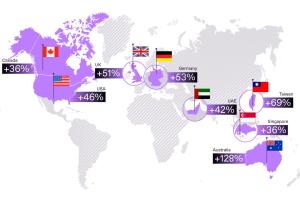 Regula user base surges 62% to 240M as IDV becomes core digital infrastructure