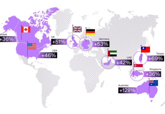 Regula user base surges 62% to 240M as IDV becomes core digital infrastructure
