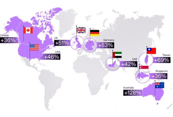 Regula user base surges 62% to 240M as IDV becomes core digital infrastructure