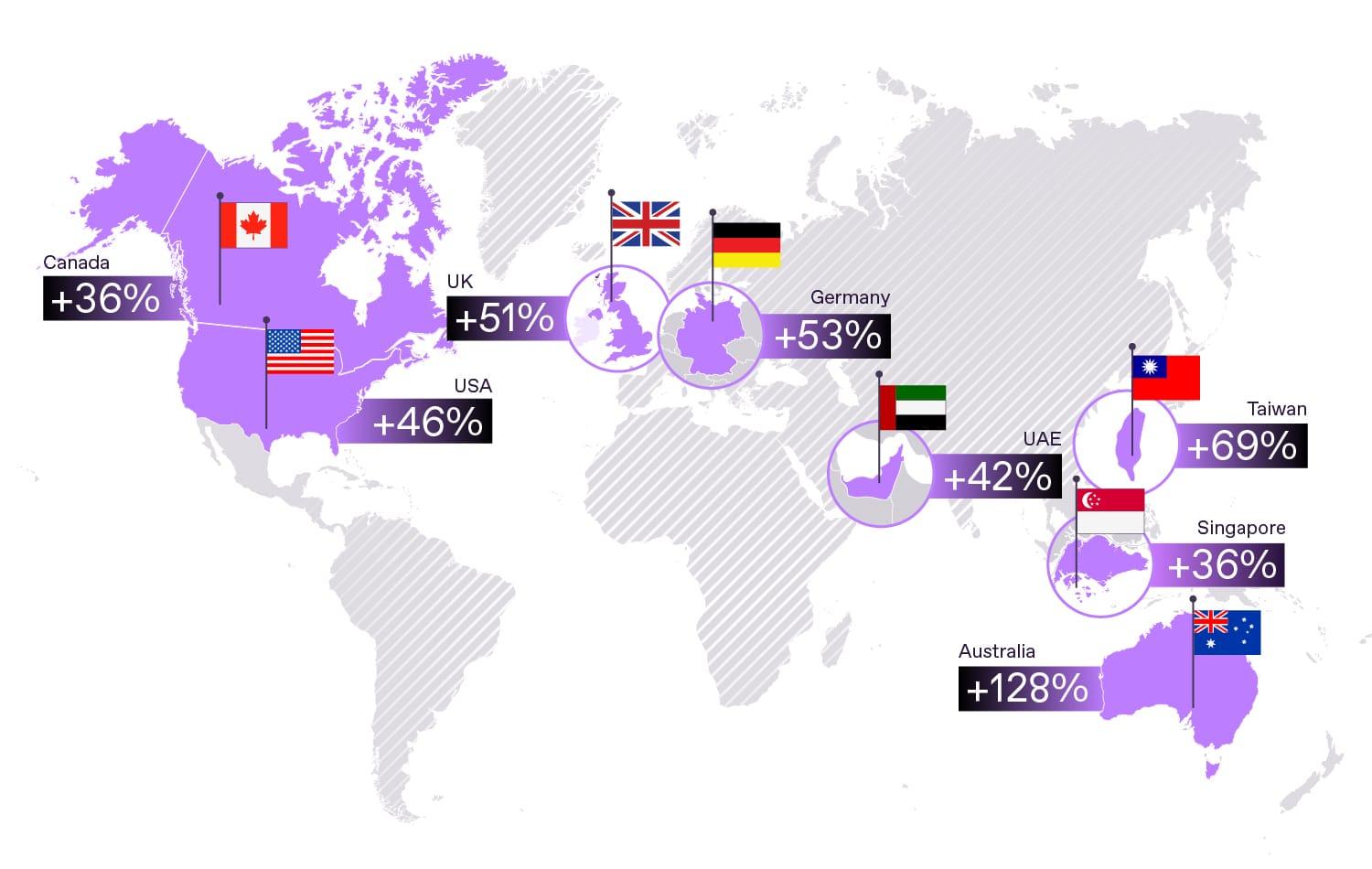 Regula user base surges 62% to 240M as IDV becomes core digital infrastructure